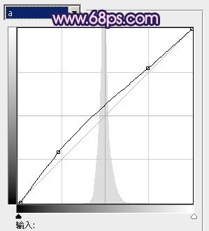 Photoshop�������ֻ�Ƭ�������Ϻ�ɫ