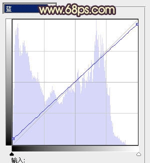 Photoshop����������ŮͼƬ��ܰ�Ļ���ɫ