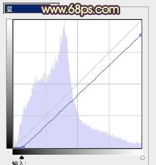 Photoshop����������ŮͼƬ��ܰ�Ļ���ɫ