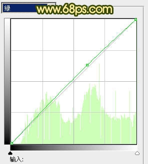 Photoshop�����Ȼ�����Ů������ɫ��