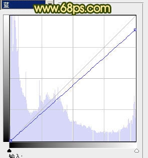 Photoshop�����Ȼ�����Ů������ɫ��