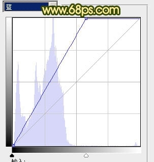 Photoshop�����Ȼ�����Ů������ɫ��