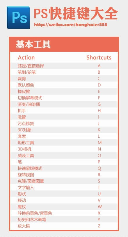 PhotoShop常用快捷键 PhotoShop常用快捷键
