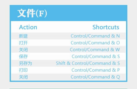 PhotoShop常用快捷键 PhotoShop常用快捷键
