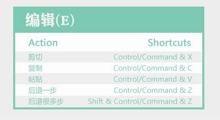 PhotoShop常用快捷键 PhotoShop常用快捷键