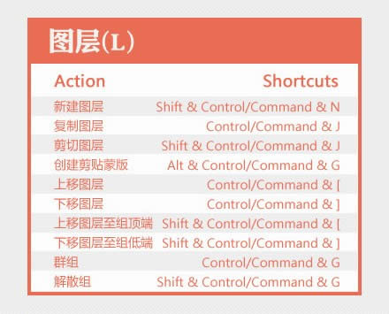 PhotoShop常用快捷键 PhotoShop常用快捷键