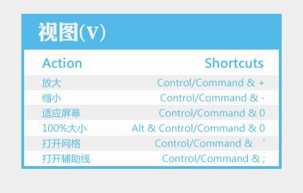 PhotoShop常用快捷键 PhotoShop常用快捷键