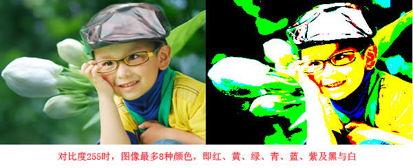 Photoshop图像亮度/对比度调整 Photoshop图像亮度/对比度调整
