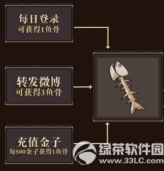 lol12月5日周免英雄 2014lol12.5周免英雄介绍