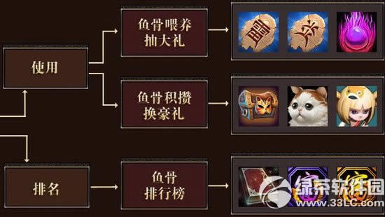 斗战神鱼骨怎么获得 鱼骨有什么用2