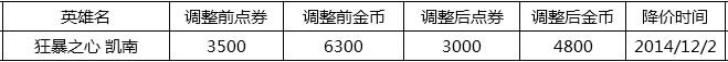 lol全新英雄卡莉丝塔12月2日登陆 lol卡莉丝塔英雄皮肤价格公布