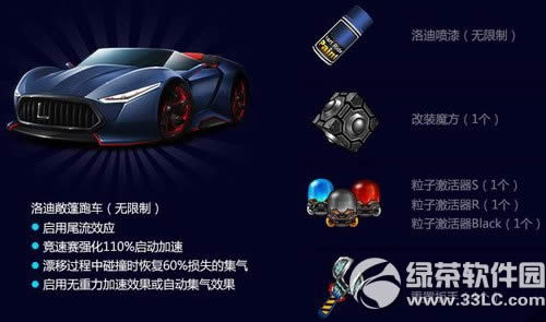 跑跑卡丁车洛迪敞篷跑车礼包多少钱 有什么2