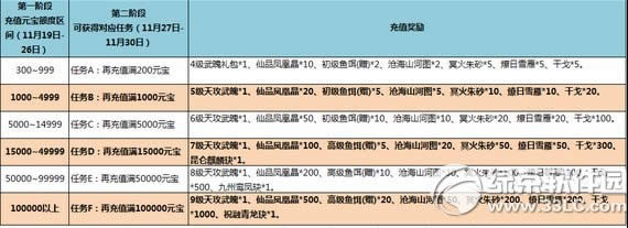 七雄争霸充值送门客装备活动 充值就送礼1