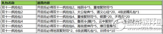 七雄争霸双11特惠商城活动 一大波年度特惠道具上架商城2