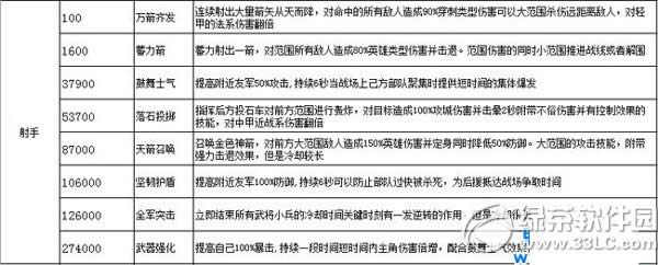 萌将冲冲冲箭神攻略 箭神职业1