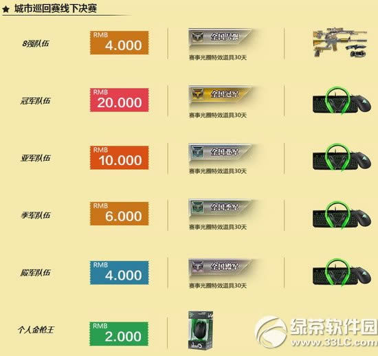 逆战2014城市巡回赛s4西安站活动网址 逆战西安巡回赛s4流程3