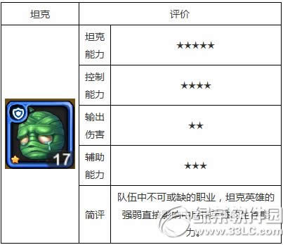 天天英雄哪个职业好 天天英雄职业选择评测1