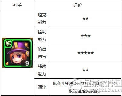 天天英雄哪个职业好 天天英雄职业选择评测3