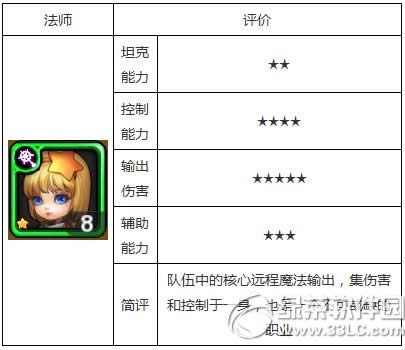 天天英雄哪个职业好 天天英雄职业选择评测4