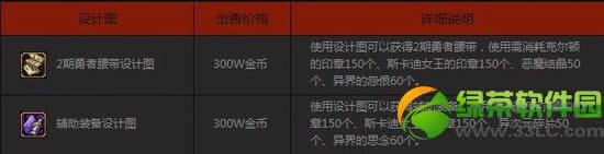 dnf辅助装备设计图/2期勇者腰带设计图多少钱 有啥用