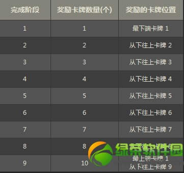 dnf探查泰拉遗迹活动 体验坠落的泰拉遗迹得珍贵泰拉宝物
