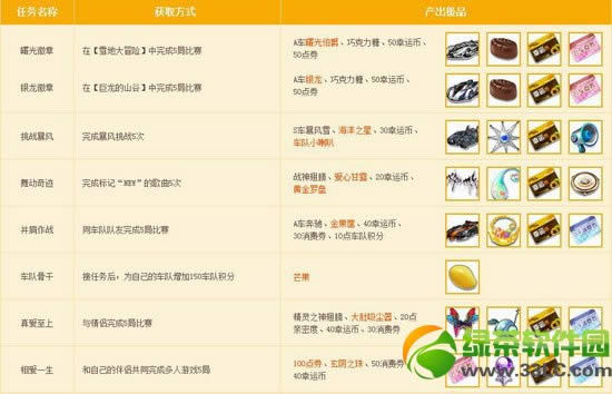 qq飞车5月日常任务送好礼 完成任务得丰厚奖励1