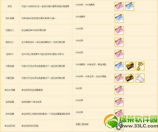 qq飞车5月日常任务送好礼 完成任务得丰厚奖励2