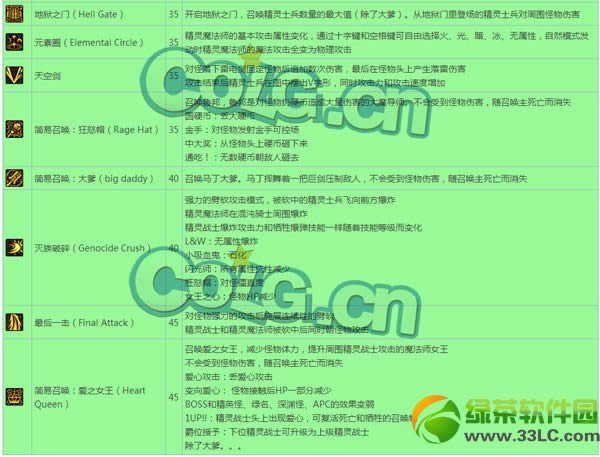 dnf混沌骑士技能详解 混沌骑士技能介绍