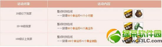 qq飞车3月22日23日活动回馈内容 海量点券极品道具等你来2