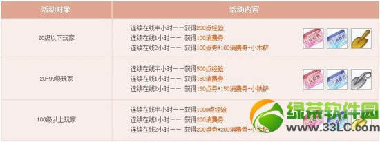qq飞车3月22日23日活动回馈内容 海量点券极品道具等你来3