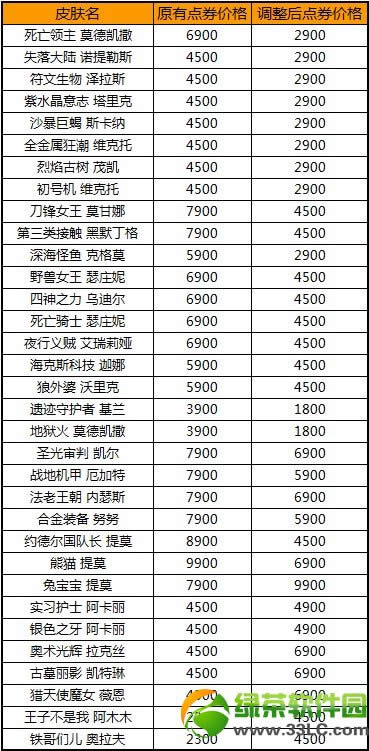 lol3月11日商城局部皮肤价格调整公告 局部皮肤价格降低