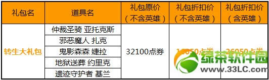 lol转生大礼包多少钱 打开转生大礼包有啥