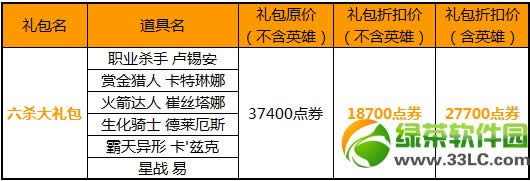 lol6杀大礼包多少钱 6杀大礼包奖励内容介绍