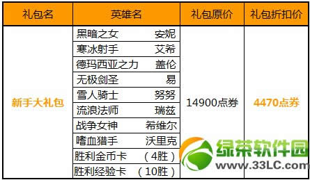 lol新手大礼包多少钱 lol新手大礼包有啥奖励