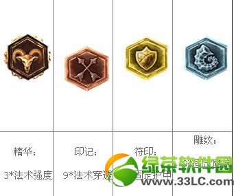 lols4狐狸天赋加点图 lols4狐狸符文出装攻略9