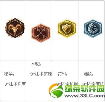 lols4火男天赋加点图 lols4火男符文出装攻略1