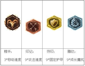 lols4狗熊天赋加点图 lols4狗熊打野天赋符文出装攻略1