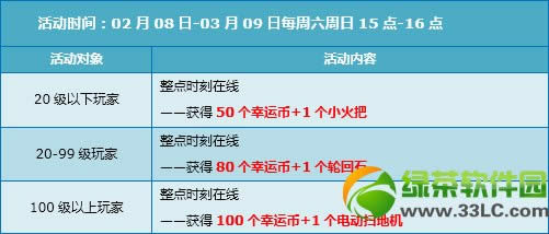 qq飞车2月22日23日活动 6330点券+招财猫+双倍