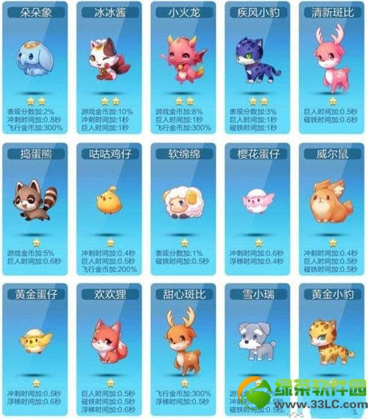 天天酷跑宠物图鉴大全及详细说明