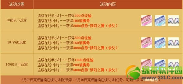 qq飞车2月7日活动 5888点卷庆新春8倍活动闹翻天