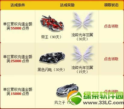 qq飞车新春充值大回馈活动 充值参加抽奖得极品道具