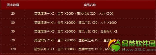 部落守卫战礼花换大礼活动 春节礼花兑换奖励一览1