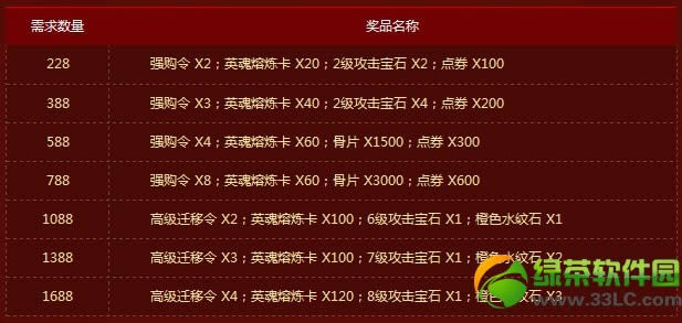 部落守卫战礼花换大礼活动 春节礼花兑换奖励一览2