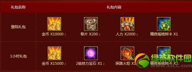 部落守卫战签到领好礼活动 每日签到礼包升级1
