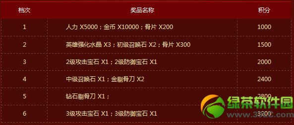 部落守卫战塔防争霸赛活动 通关得奖励1