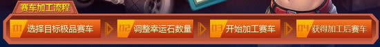 qq飞车打造属于你的极品赛车活动网址 极品赛车自己打造