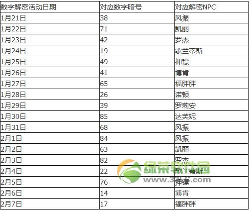 dnf数字解密暗号大全 dnf每日数字解密暗号攻略