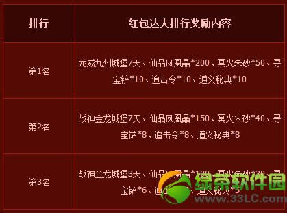 7雄争霸迎新年庆团圆活动网址 春节大联欢马年闹新春地址大全