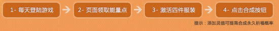 剑灵能量点数怎样得 能量点数有啥用