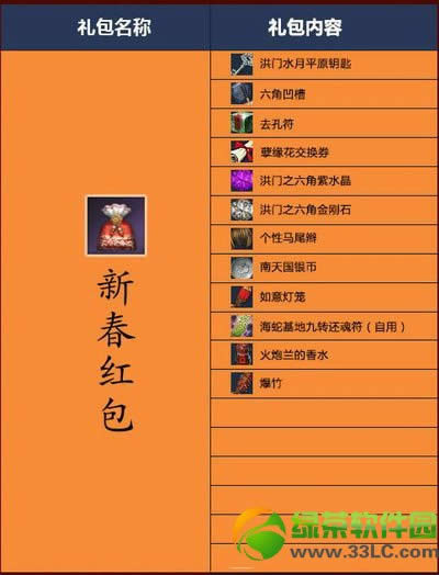 剑灵新春红包怎样得 新春红包有啥奖励